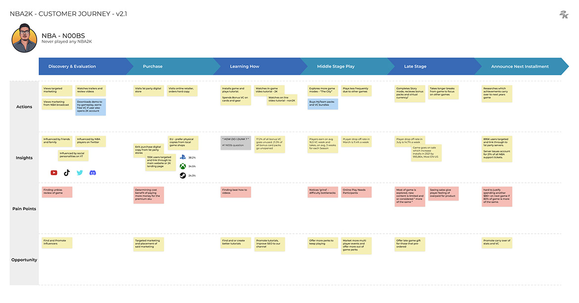 nba2k_CustomerJourney-1