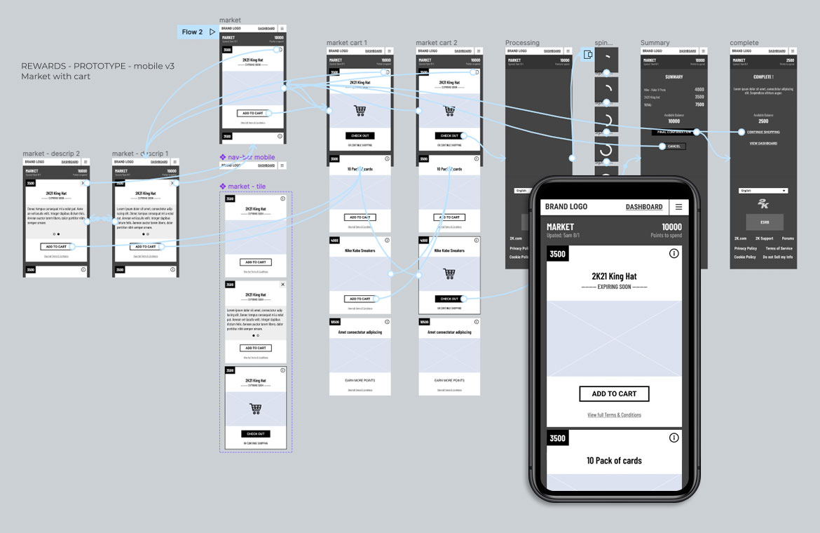 reward prototype