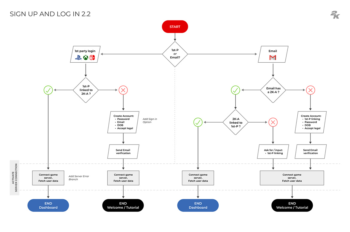 rewards_uxSignupFlow-1