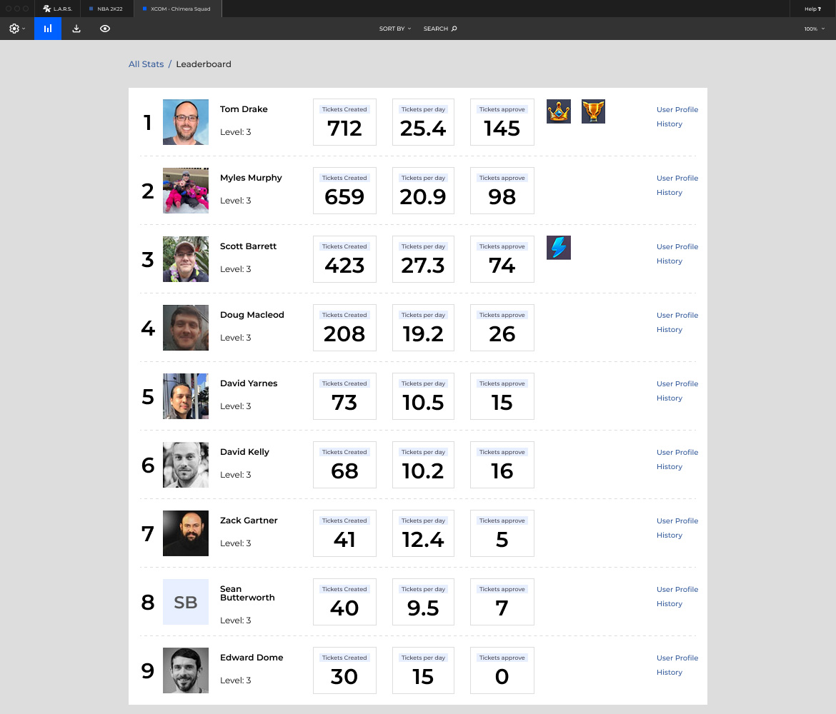 Lars_vd_leaderboard